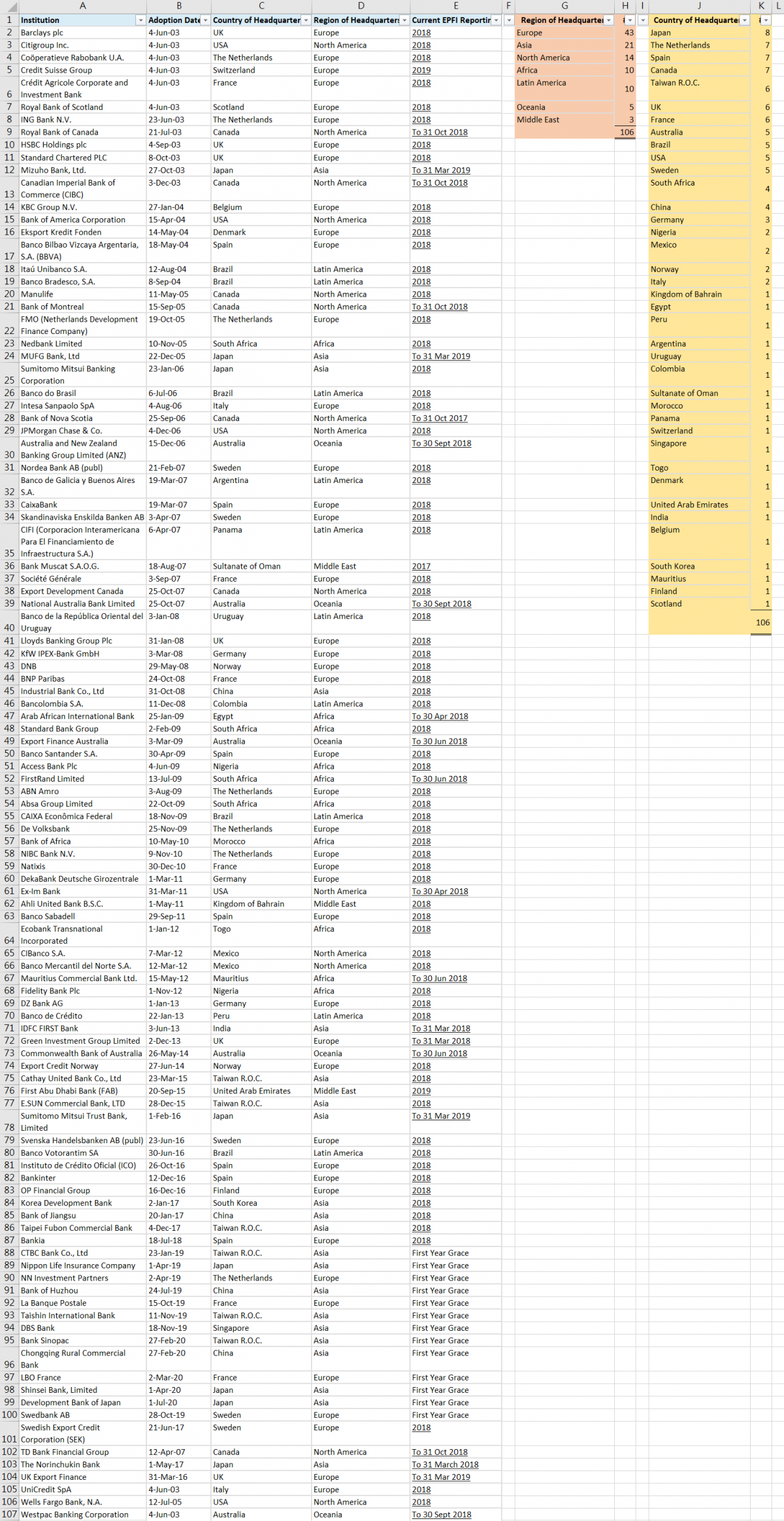 赤道原則簽署金融機構_20200708 赤道原則簽署金融機構_20200708