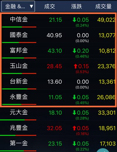 金融股選股清單 簽署赤道原則的6家銀行被我挪到top 6 金融股選股清單 簽署赤道原則的6家銀行被我挪到top 6