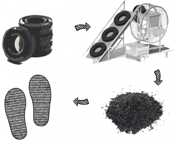 how-indosole-repurposes-recycles-used-tires-into-soles-for-shoes how-indosole-repurposes-recycles-used-tires-into-soles-for-shoes