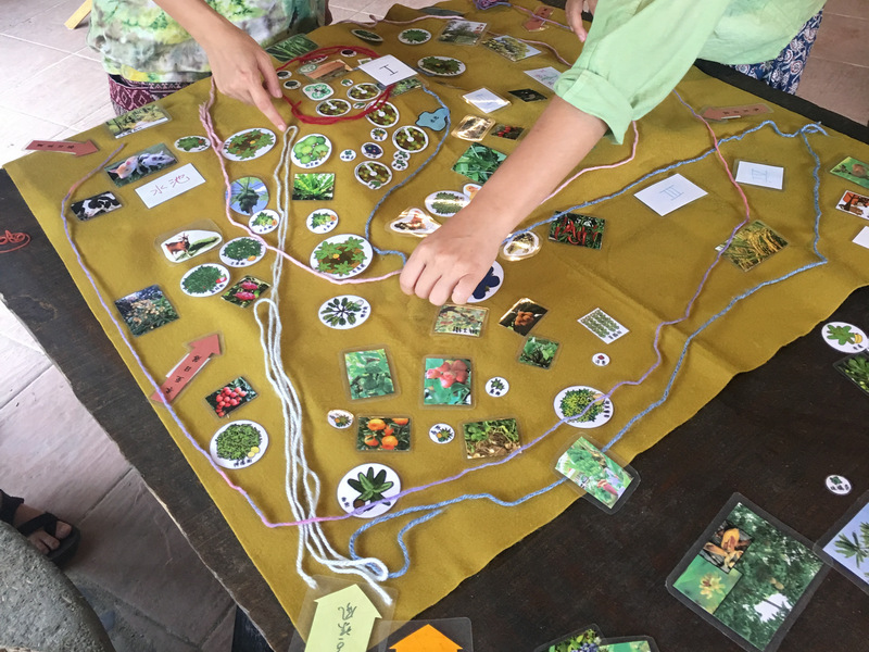 練習分區設計與分析 練習分區設計與分析